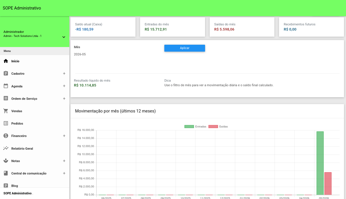 Dashboard financeiro SOPE